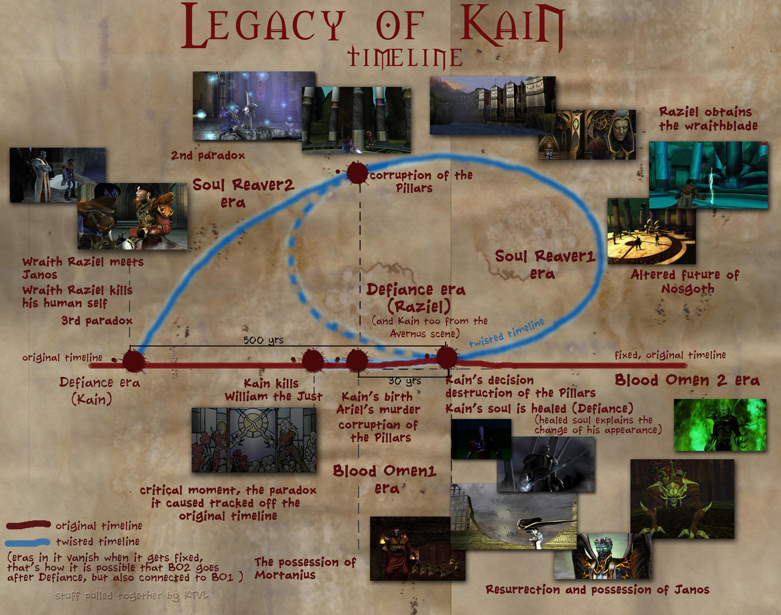 the_legacy_of_kain_timeline_by_kainthevampirelord